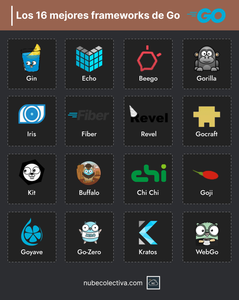 Los 16 Mejores Frameworks de Go