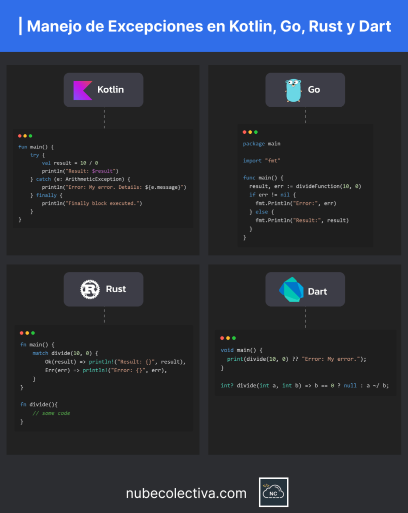 Manejo de Excepciones en Kotlin, Go, Rust y Dart