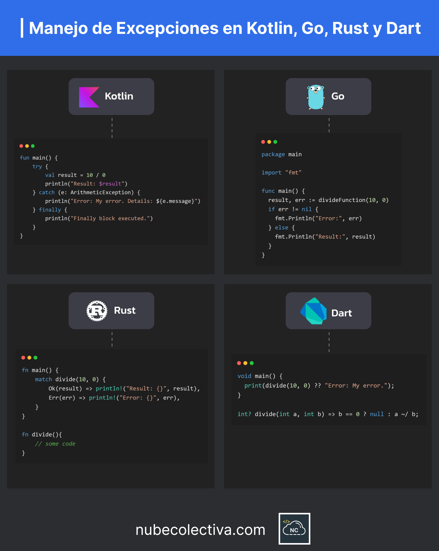 Manejo de excepciones en Kotlin, Go, Rust y Dart