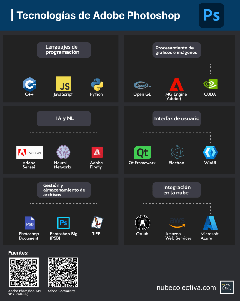 Tecnologías Que Tiene Adobe Photoshop