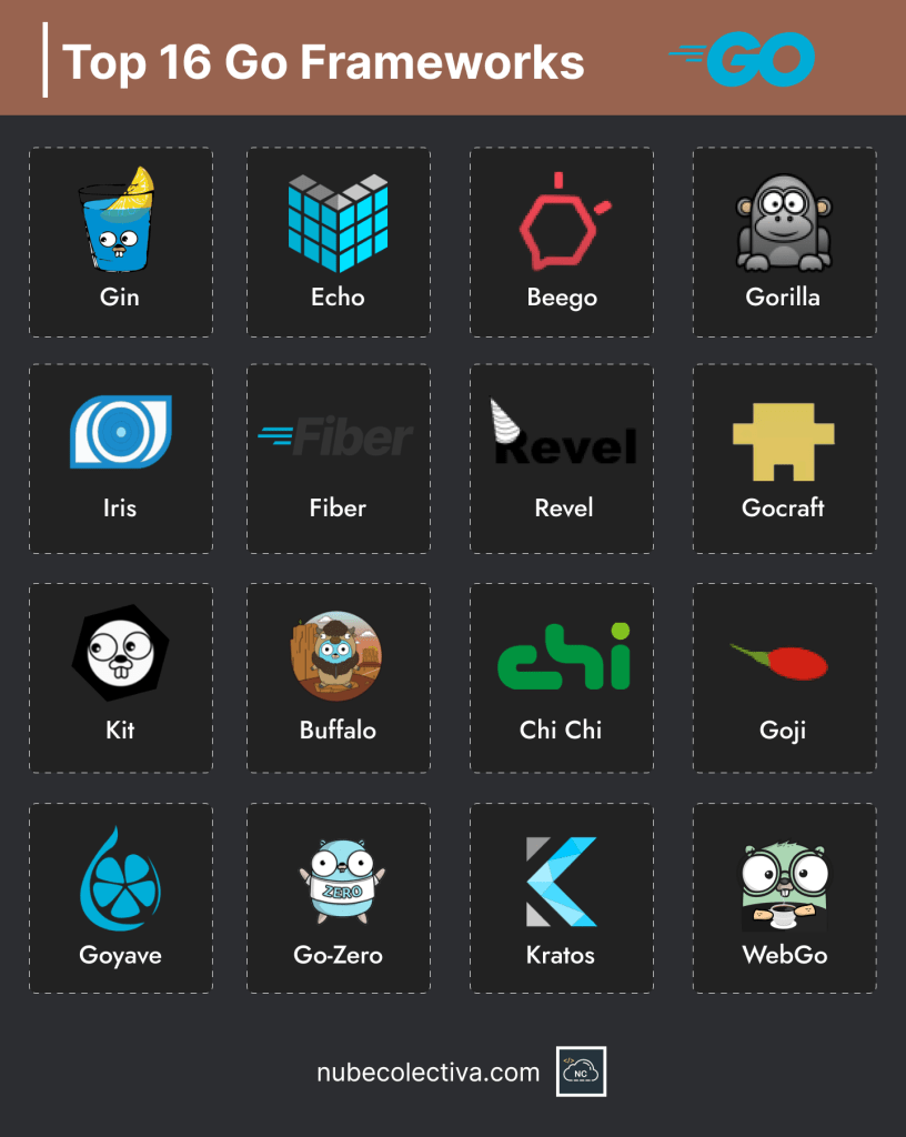 Top 16 Go Frameworks