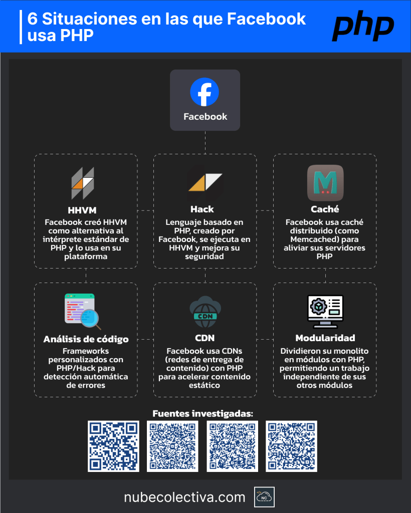 6 Situaciones en las Que Facebook Utiliza PHP