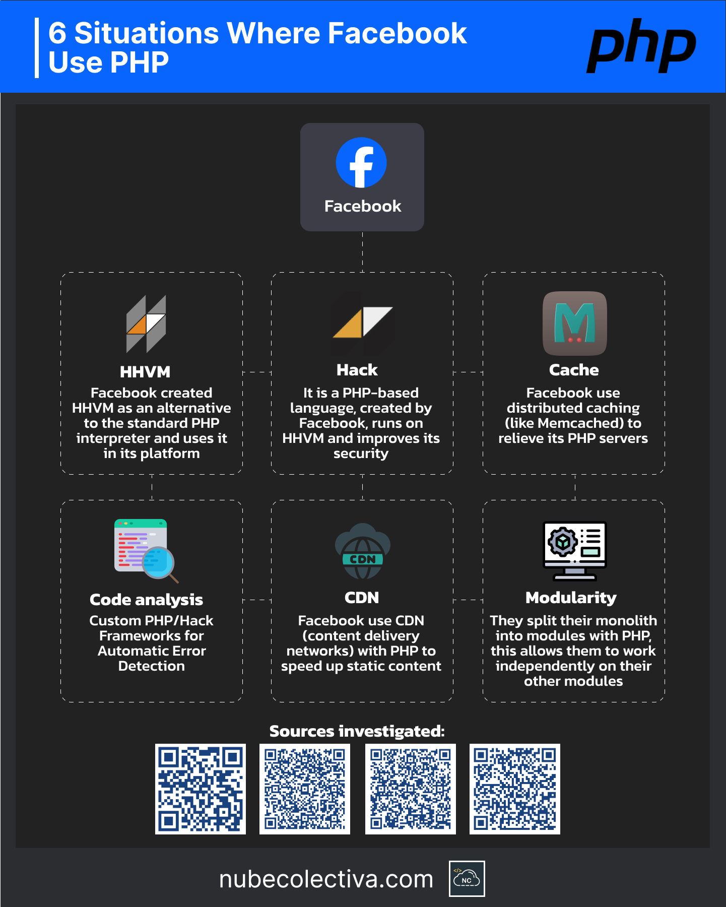 6 Situations Where Facebook Use PHP