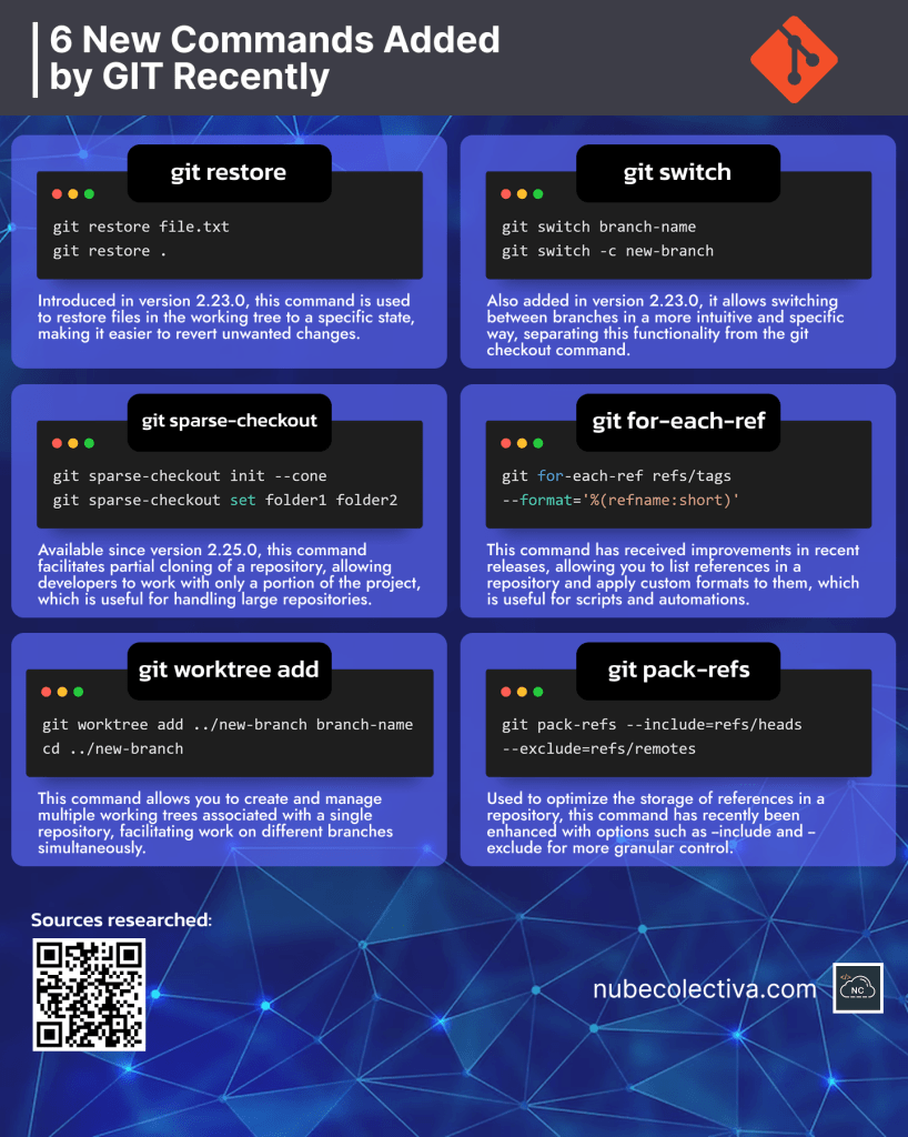 6 New Commands Added by GIT Recently