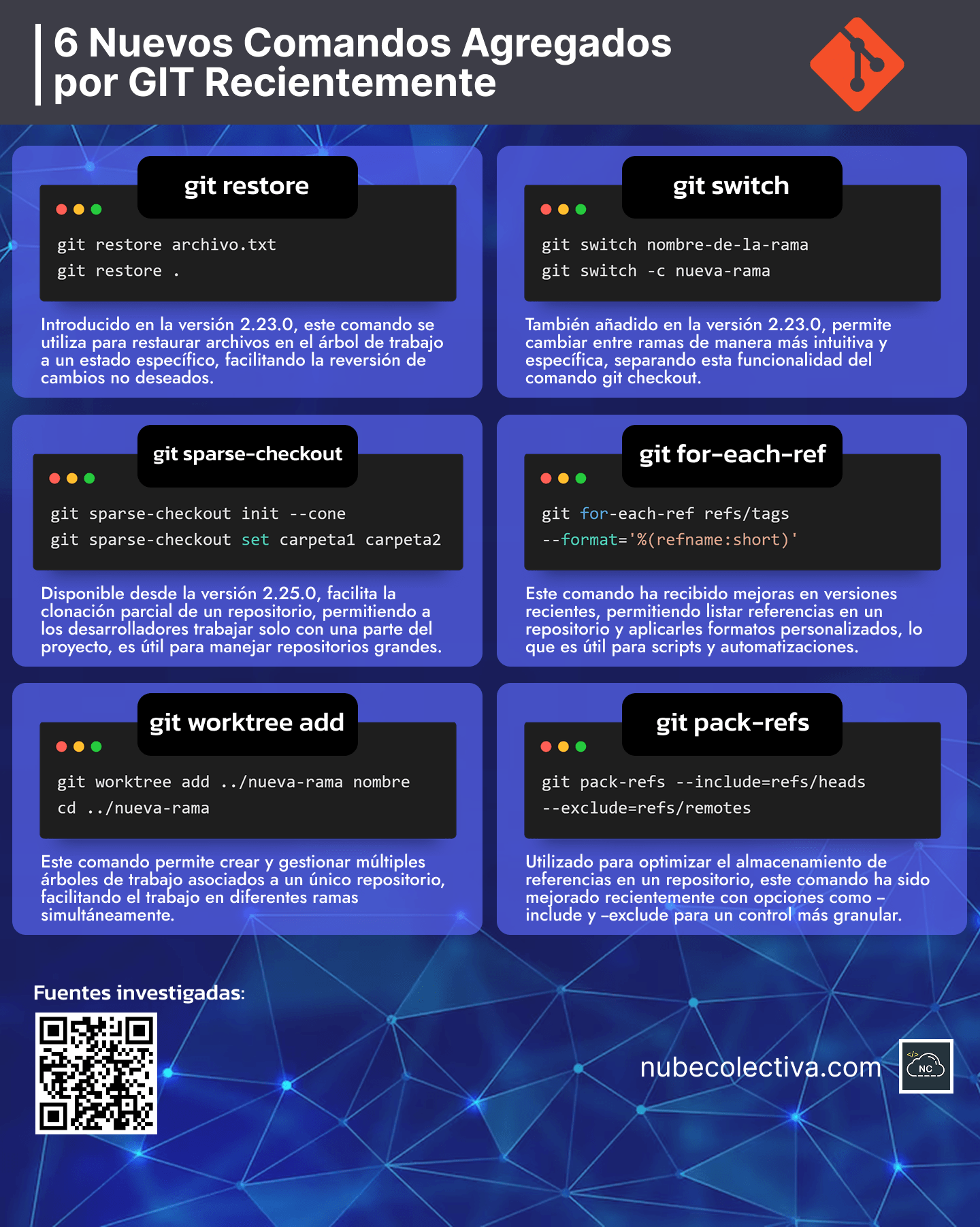 6 Nuevos Comandos Agregados por GIT Recientemente