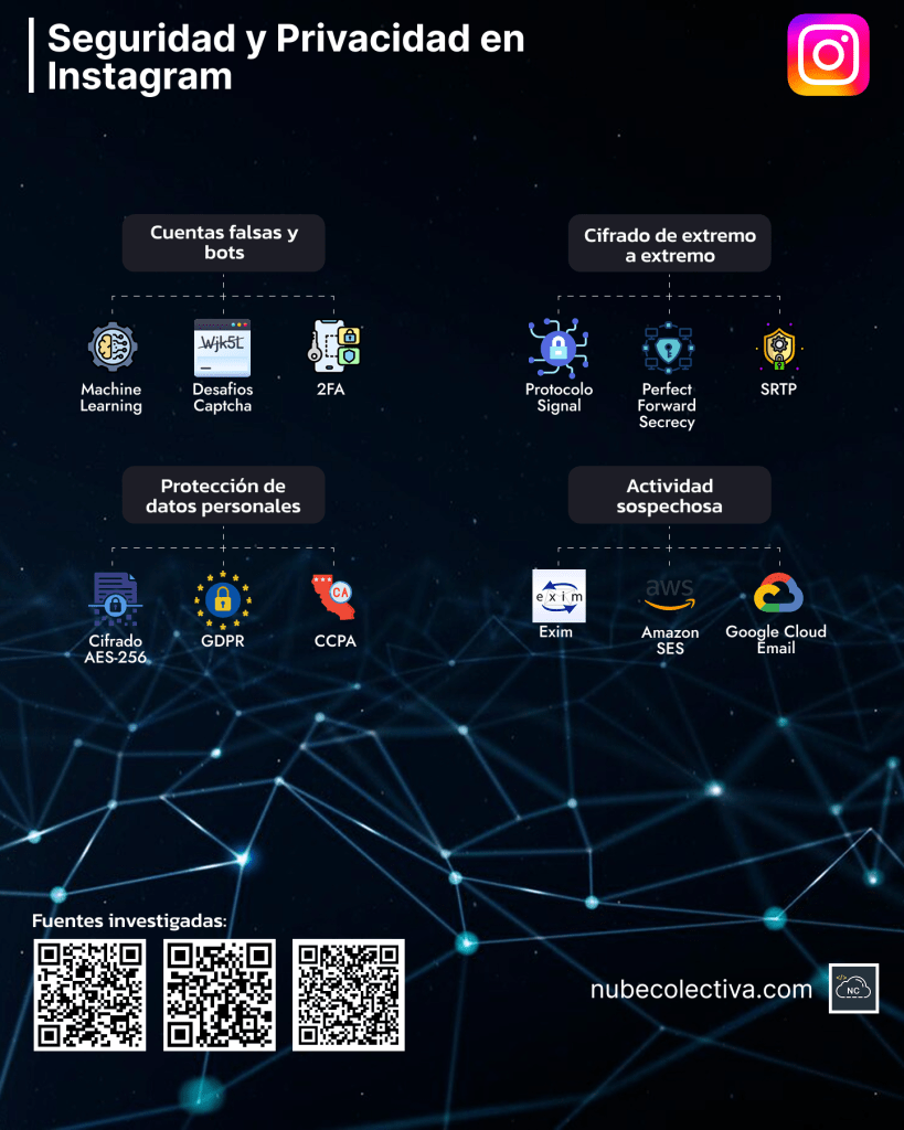 Seguridad y Privacidad en Instagram