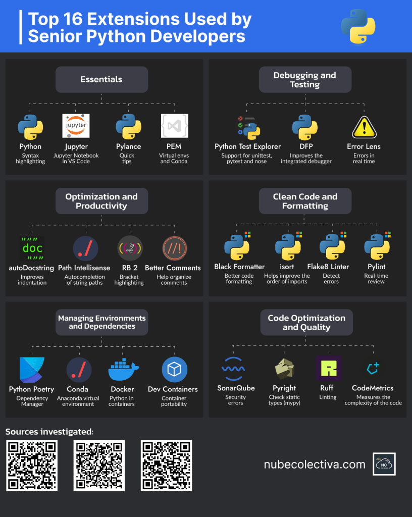 16 Best Extensions Used By Senior Python Developers