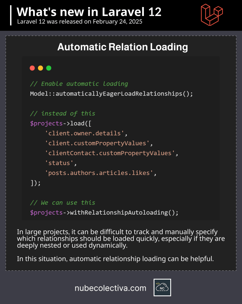 Automatic Loading of Relations in Laravel 12