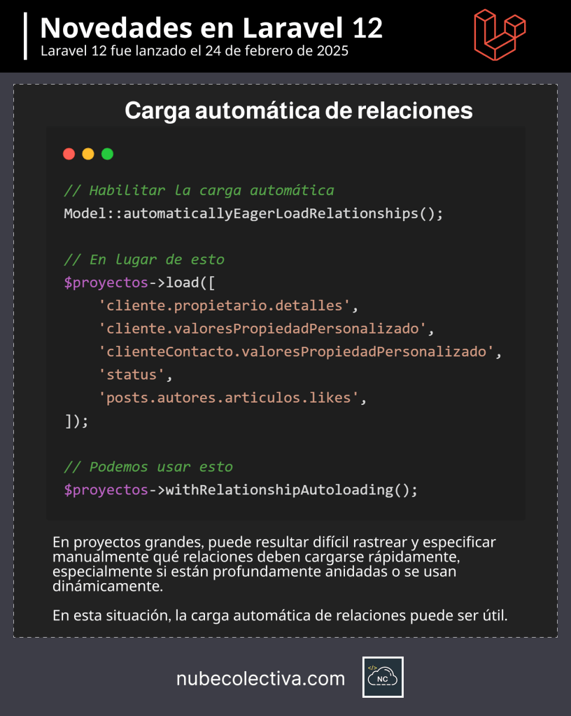 Carga Automática de Relaciones en Laravel 12