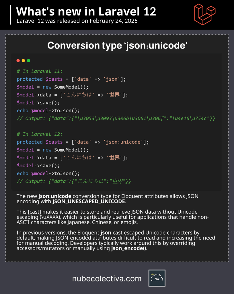 ‘json:unicode’ Conversion Type in Laravel 12