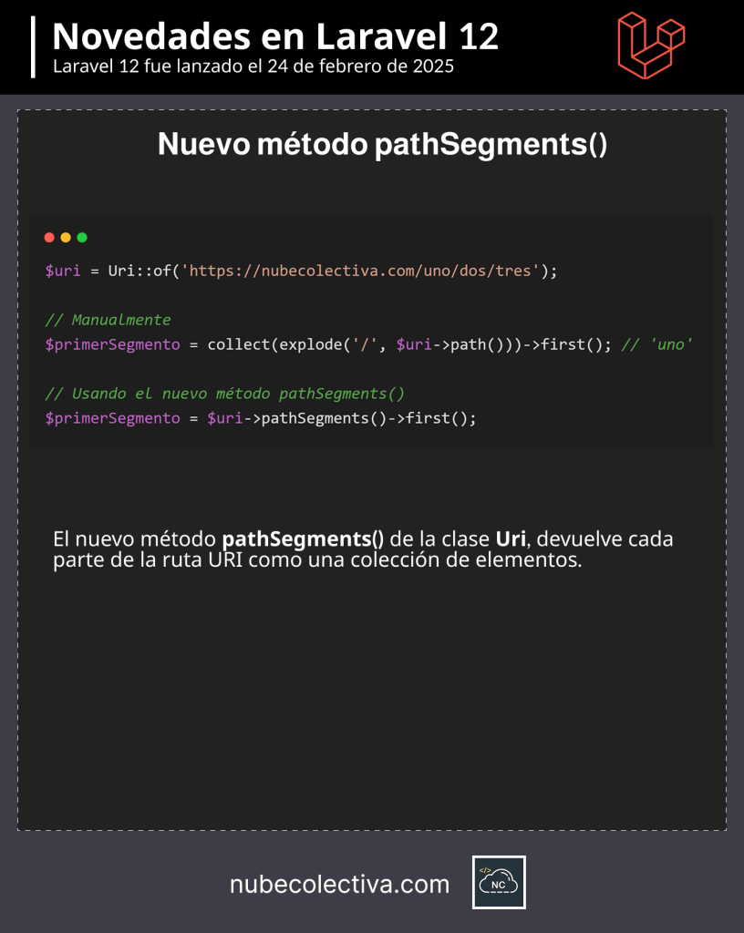 Nuevo Método pathSegments() en Laravel 12