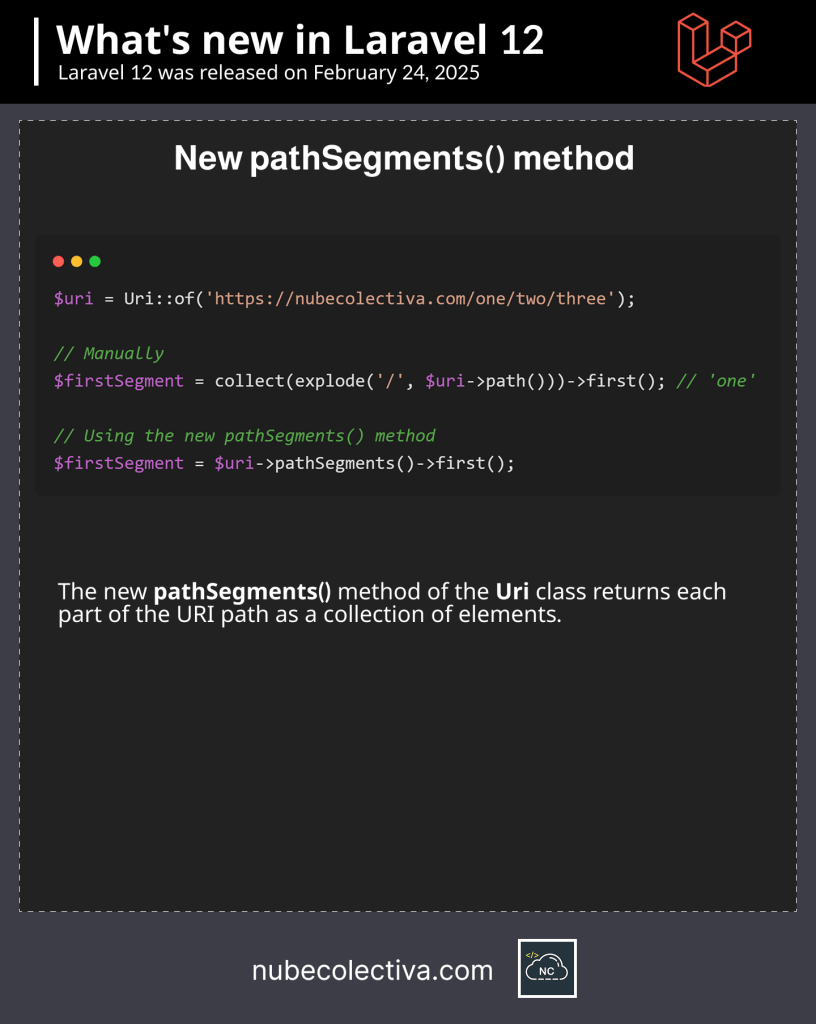 New pathSegments() Method in Laravel 12