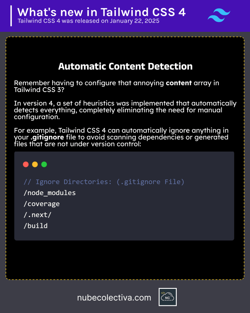 Automatic Content Detection in Tailwind CSS 4