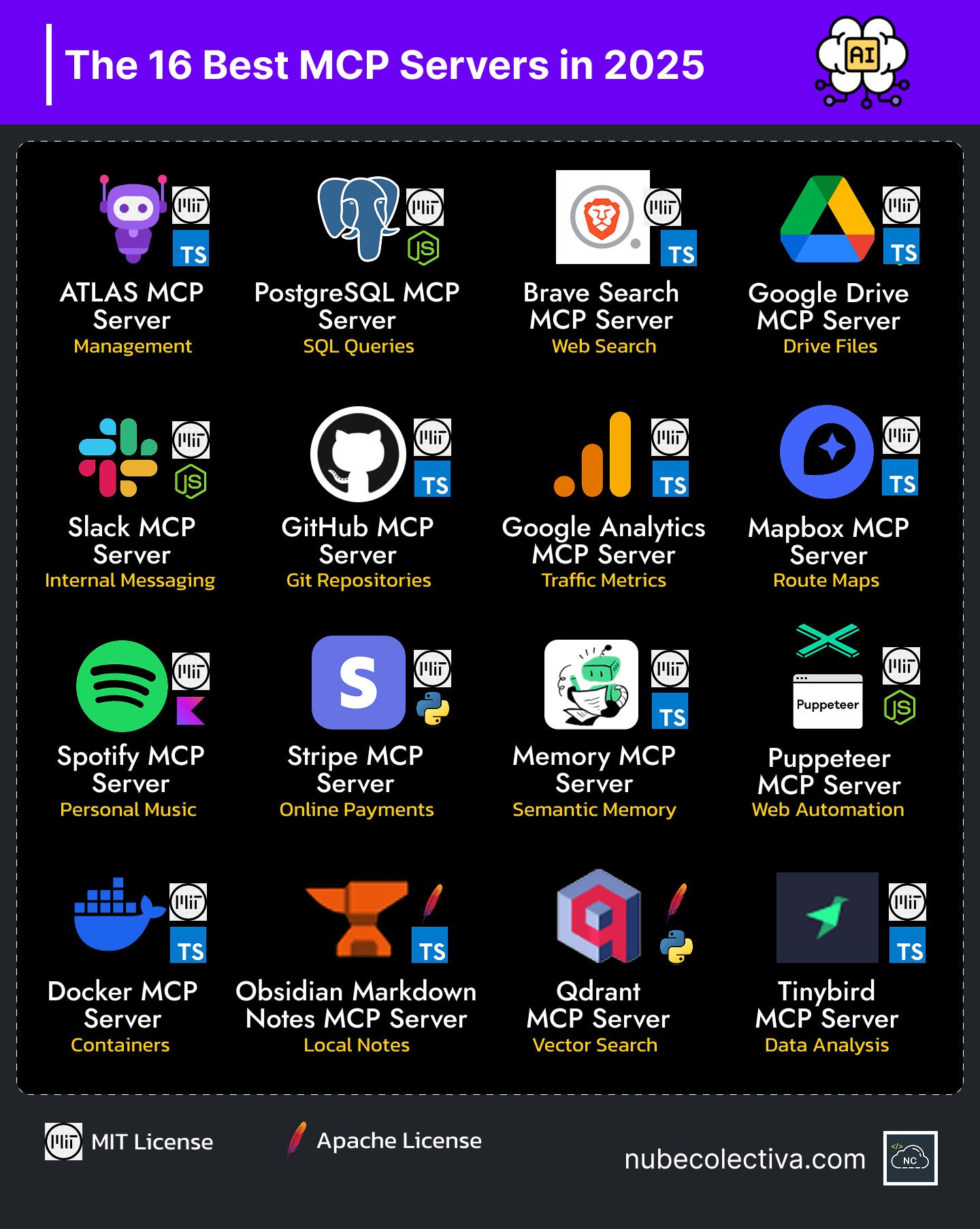 Some have their own npm package The 16 Best MCP Servers in 2025