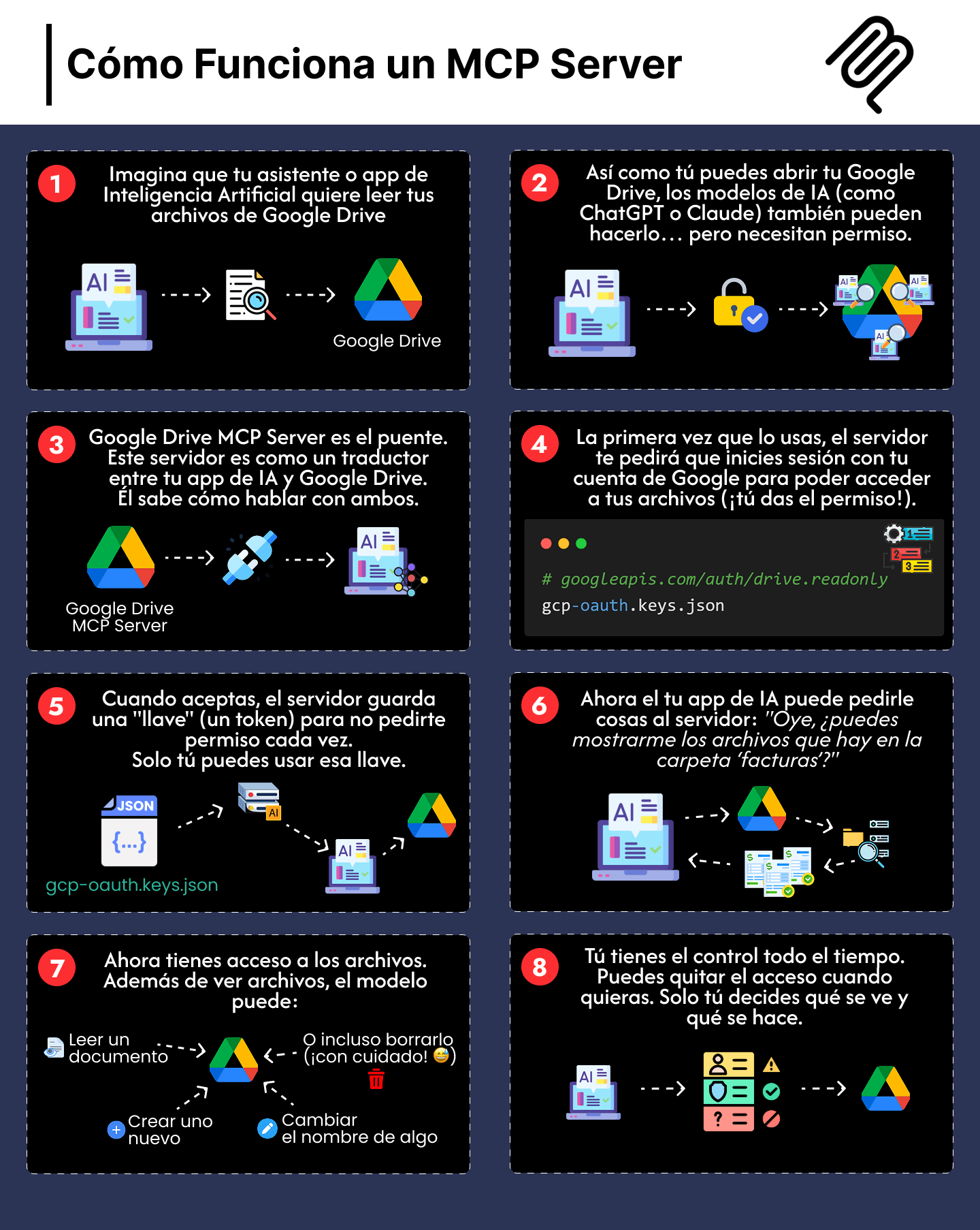 La mejor manera de dominar MCP, es creando proyectos Cómo Funciona un MCP Server