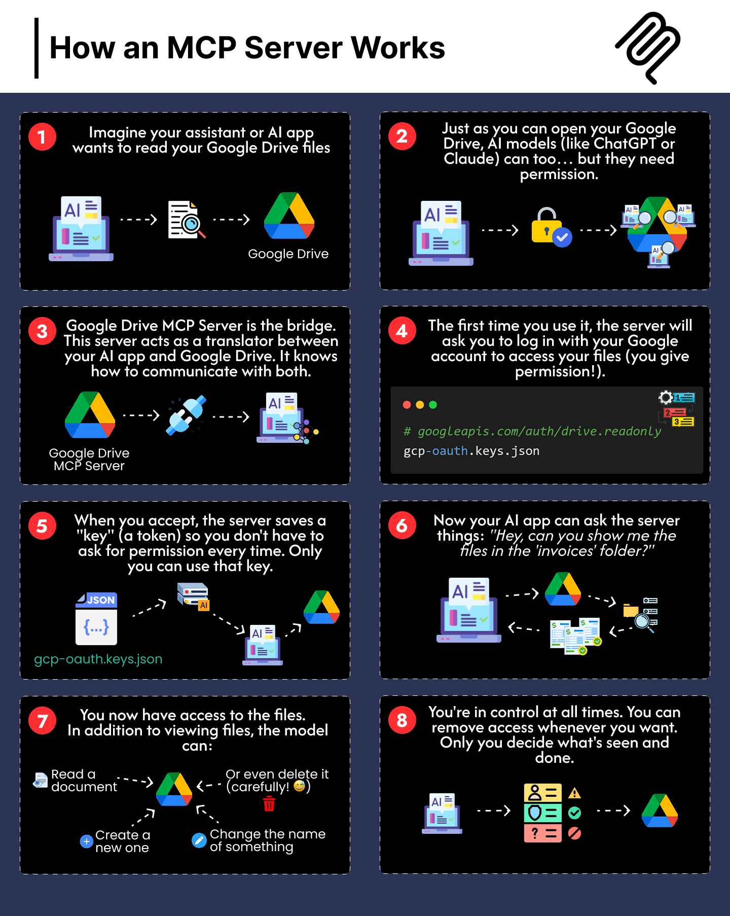 The best way to master MCP is by creating projects How an MCP Server Works