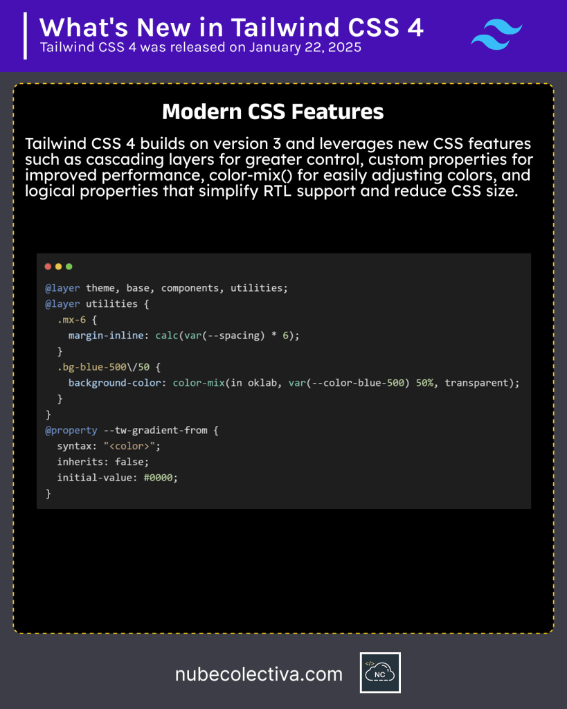 Modern CSS Features in Tailwind CSS 4