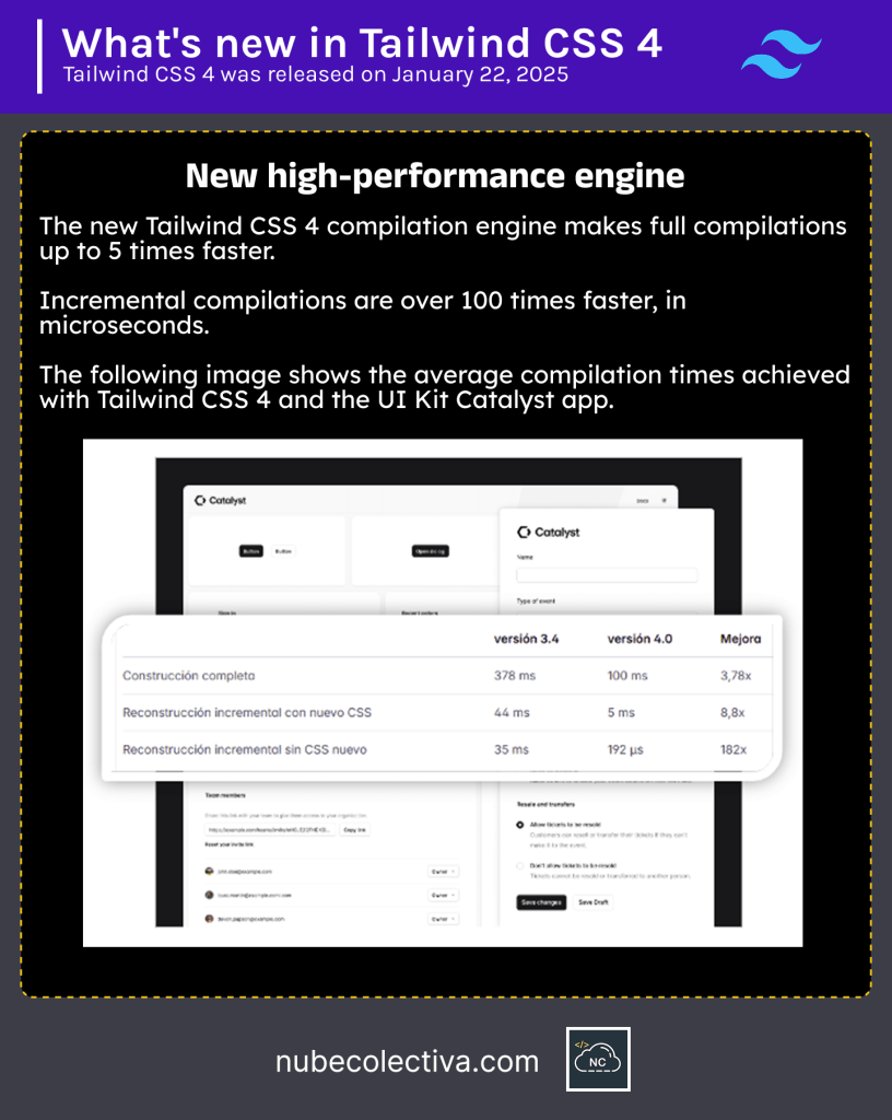 New High-Performance Engine in Tailwind CSS 4