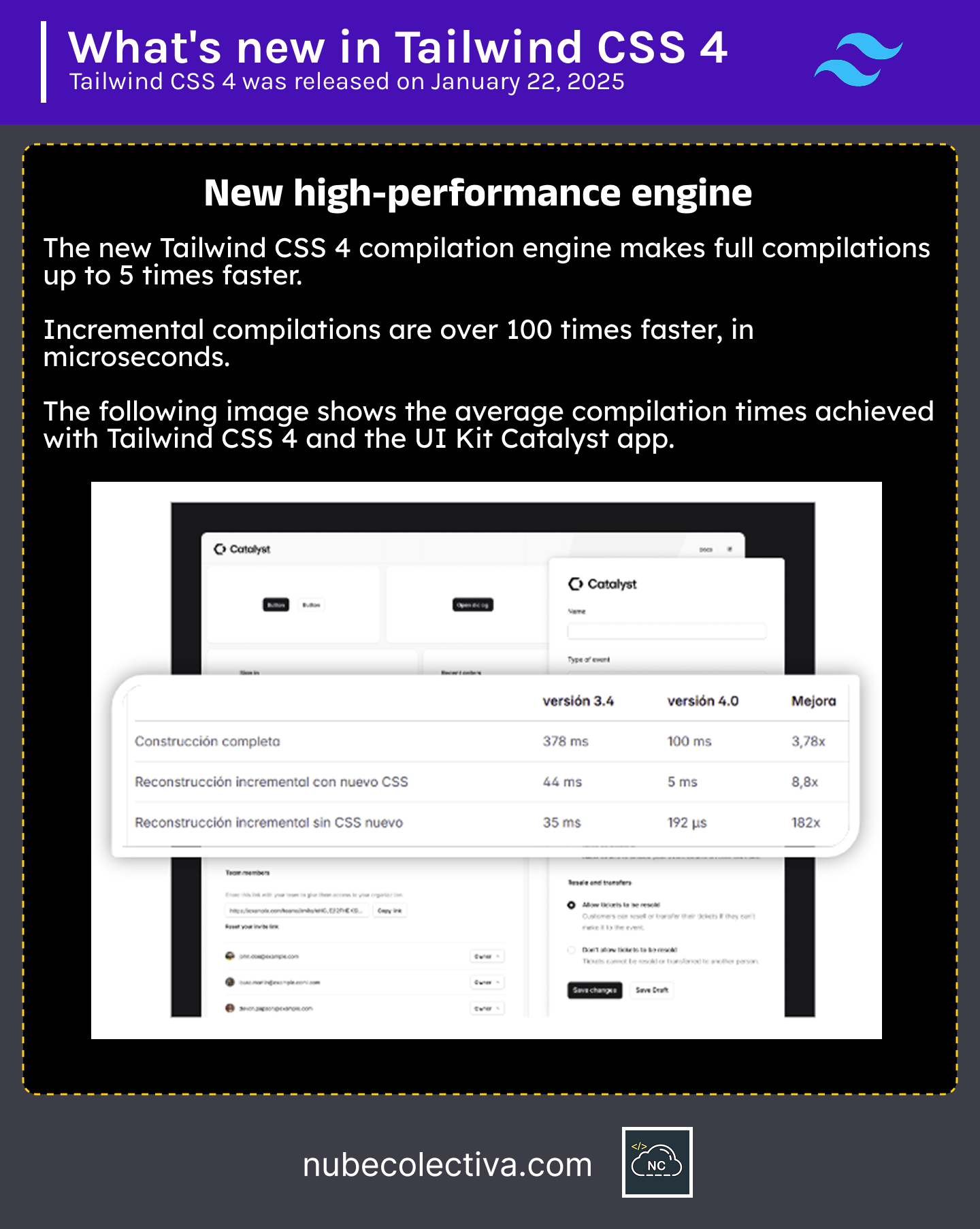 In each new version its engine is improved New High-Performance Engine in Tailwind CSS 4