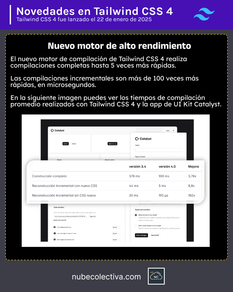 Nuevo Motor de Alto Rendimiento en Tailwind CSS 4