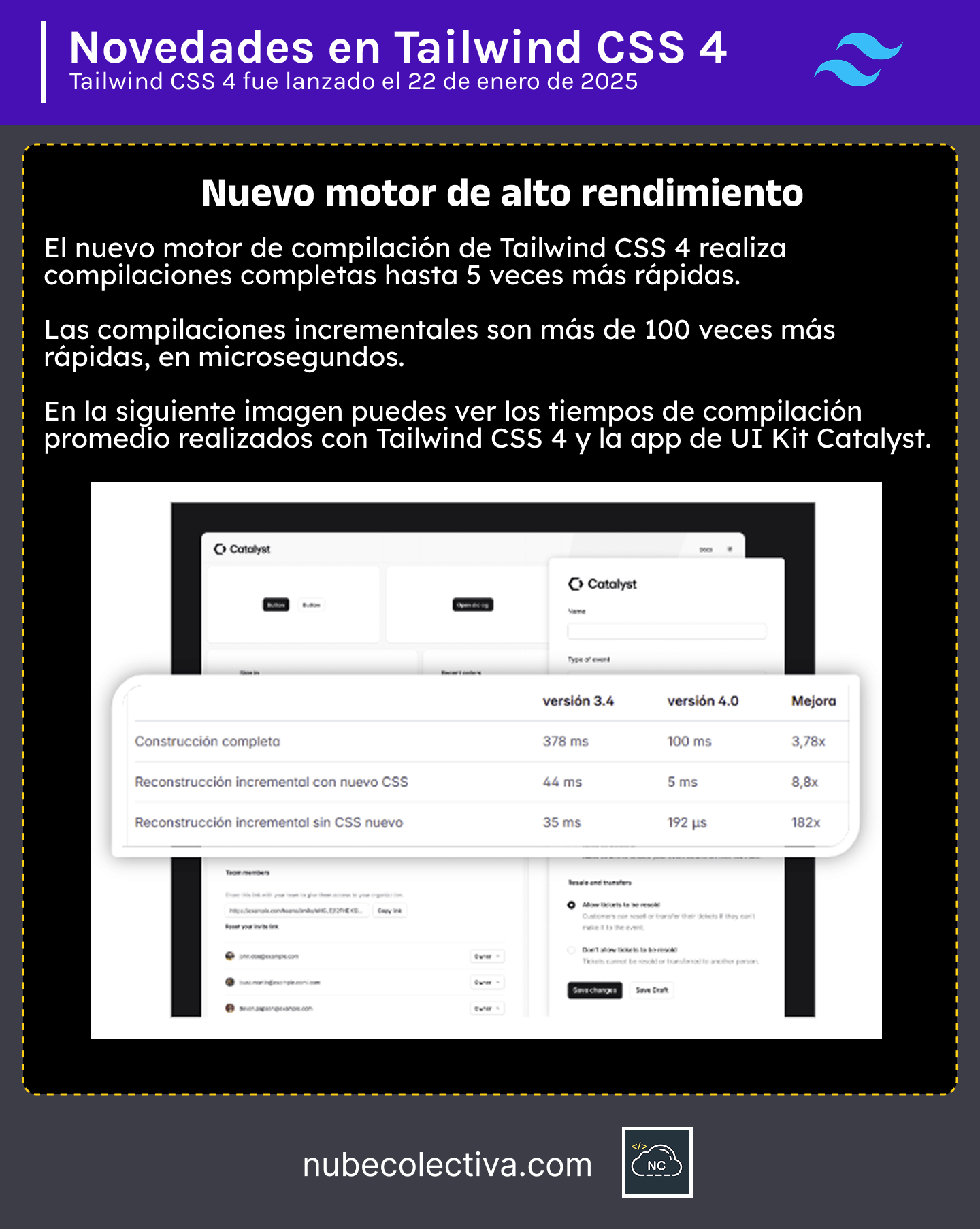 En cada nueva versión su motor es mejorado Nuevo Motor de Alto Rendimiento en Tailwind CSS 4