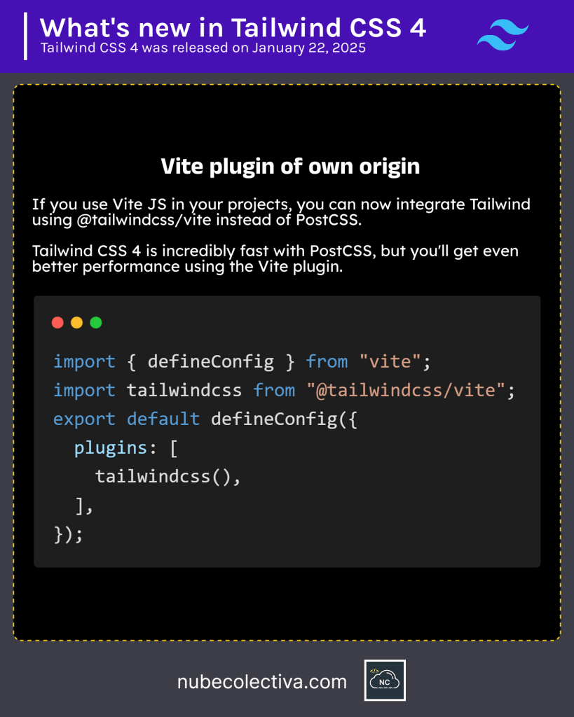 Vite Plugin in Tailwind CSS 4