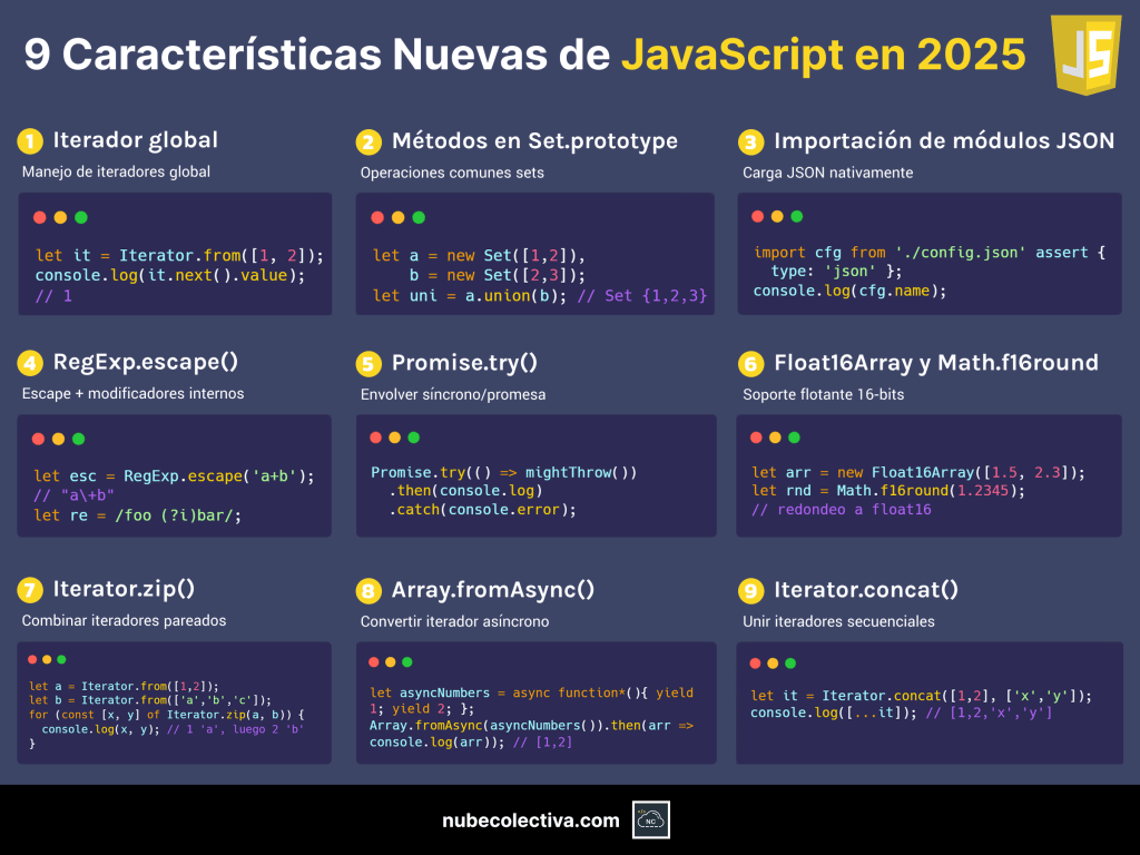 Lo Nuevo de JavaScript Para 2025 (ECMAScript)