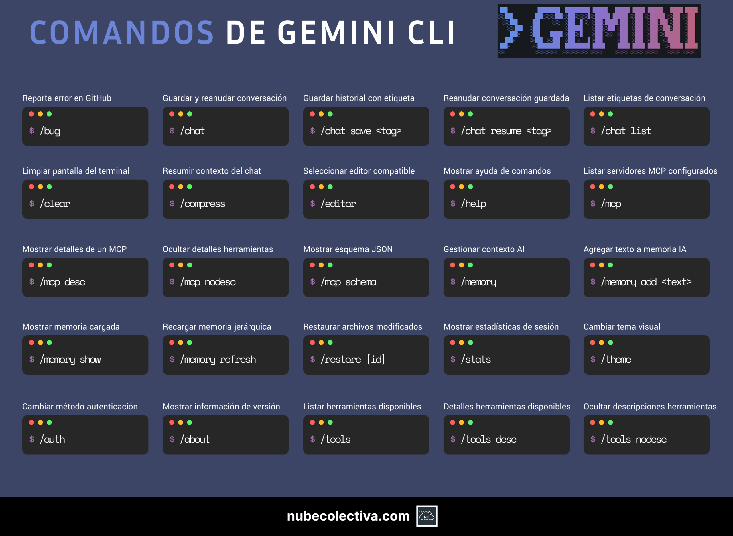 Comandos de Gemini CLI