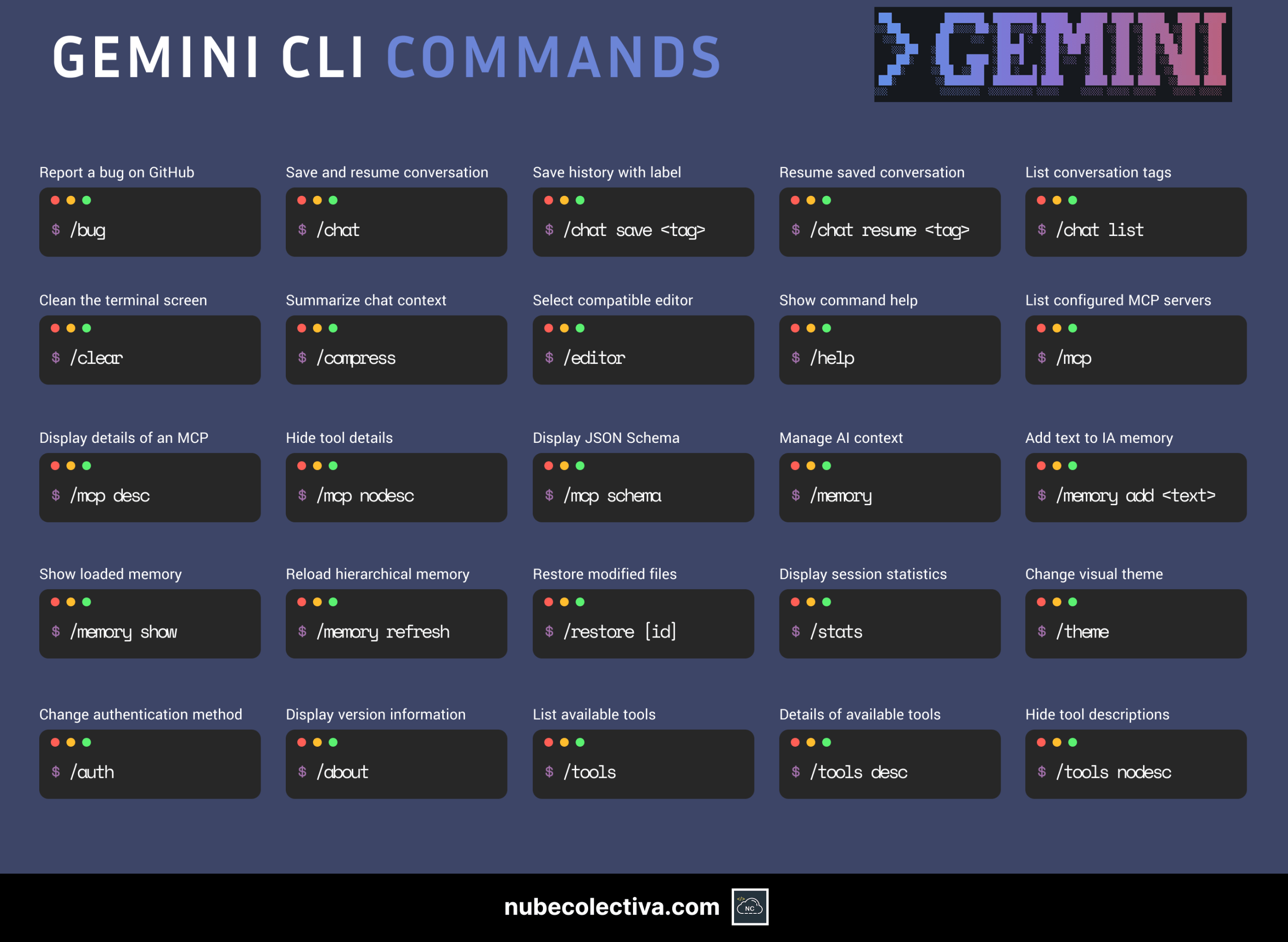 Gemini CLI Commands