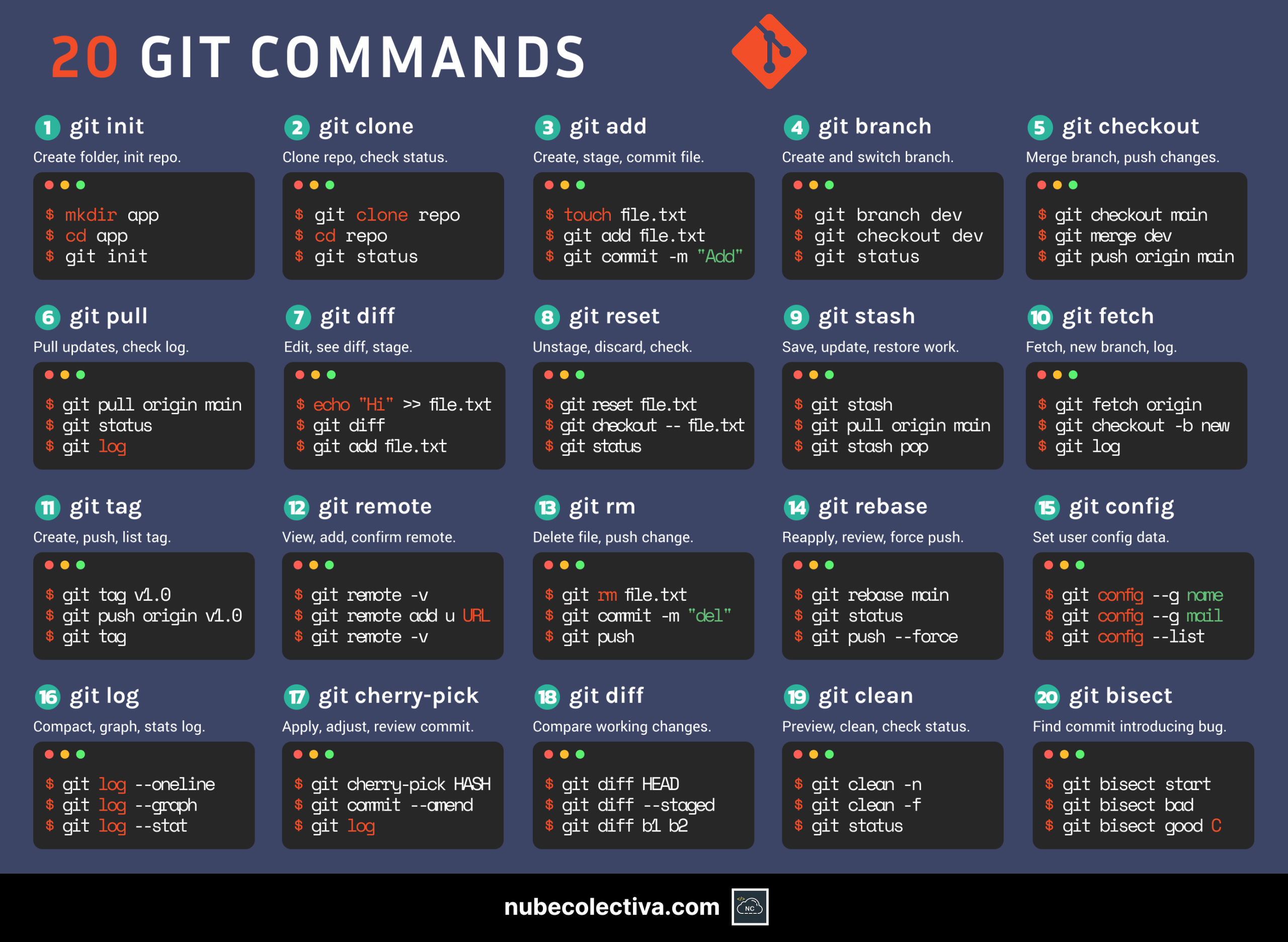 Git Commands