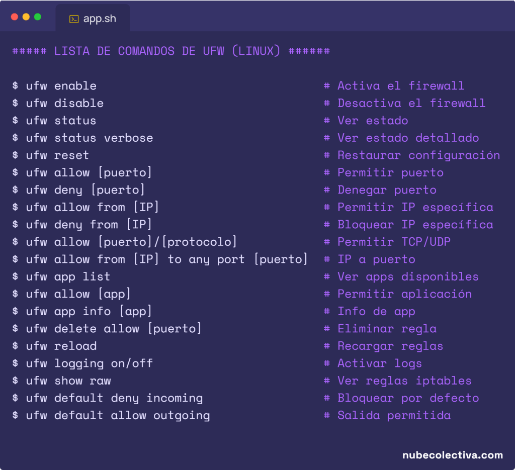 Lista de Comandos UFW (Linux)