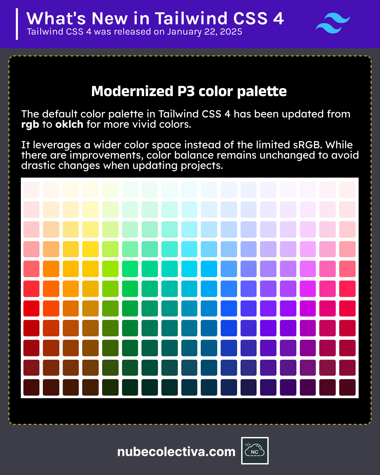 P3 Color Palette Modernized in Tailwind CSS 4