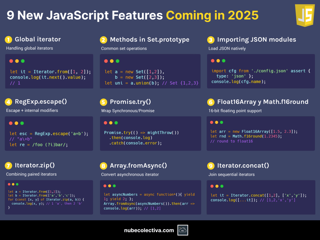 What’s New in JavaScript for 2025 (ECMAScript)