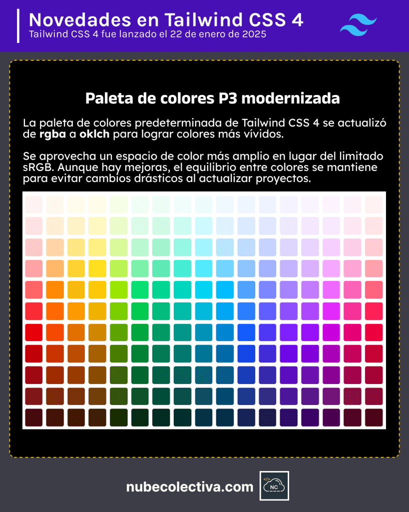 Paleta de Colores P3 Modernizada en Tailwind CSS 4