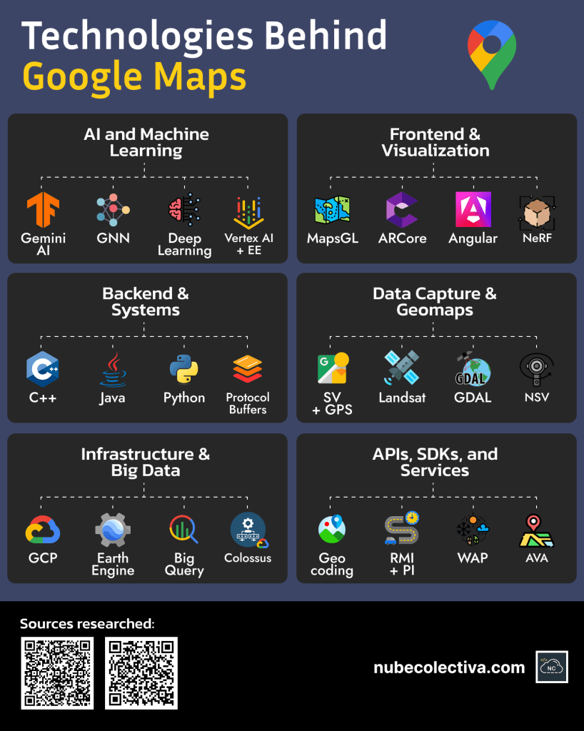 What Is Google Maps Made Of?