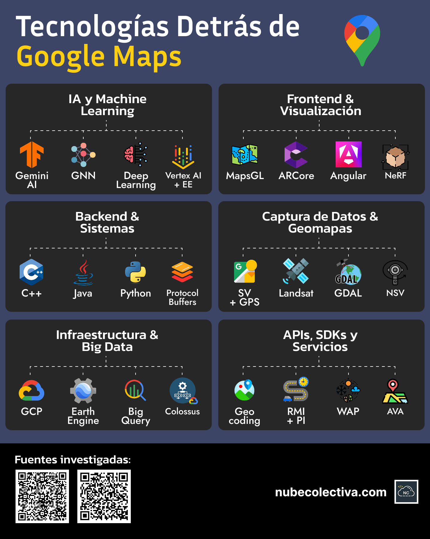 ¿Con Qué Está Hecho Google Maps?