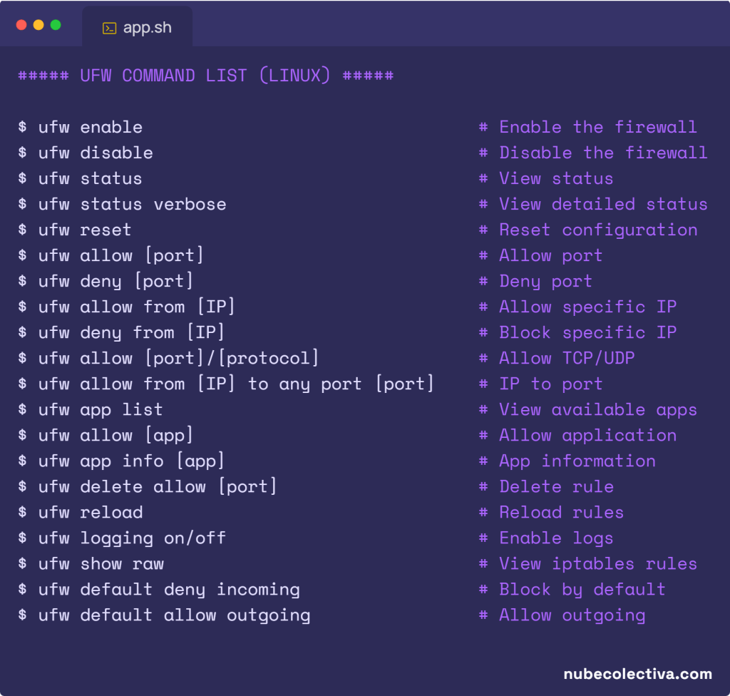 List of UFW Commands (Linux)