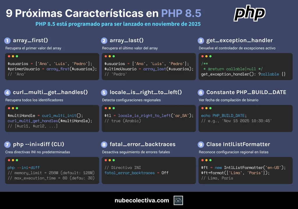 9 Novedades en PHP 8.5