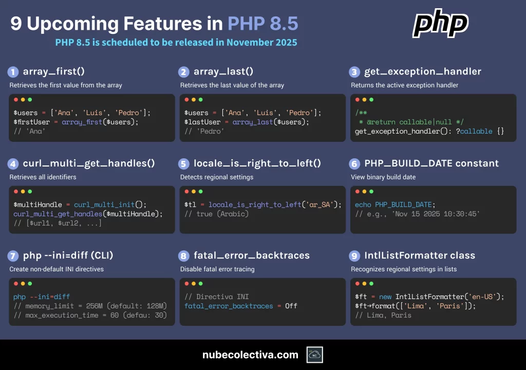 9 New Features in PHP 8.5