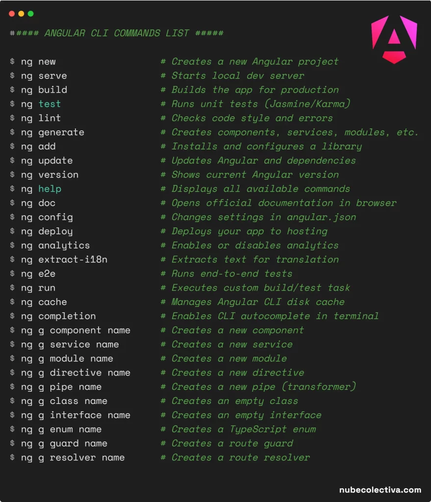 List of Angular CLI Commands