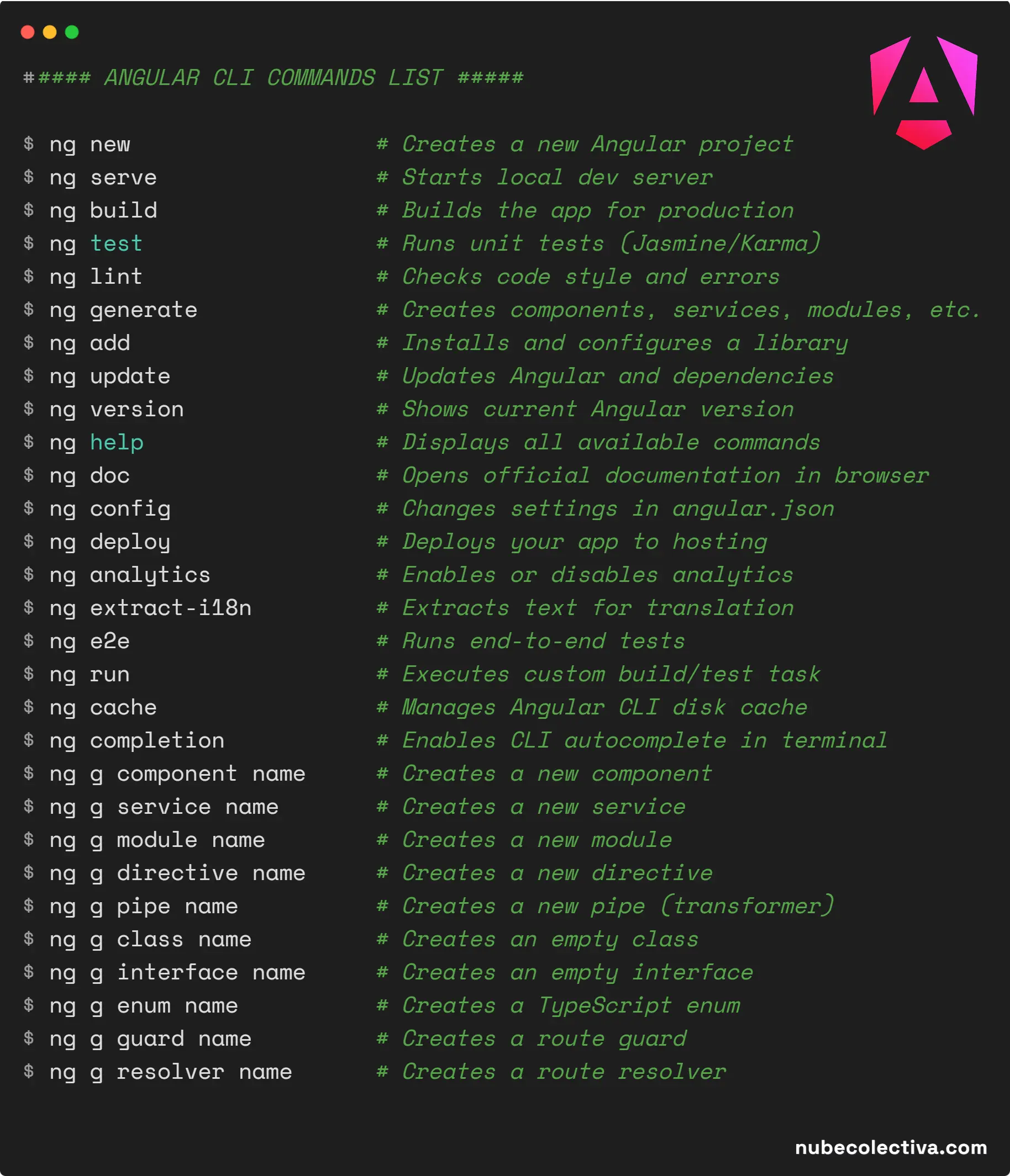 List of Angular CLI Commands