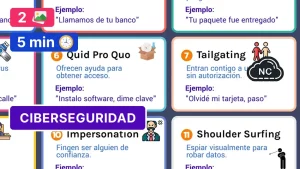 Tipos de Ataques de Ingeniería Social