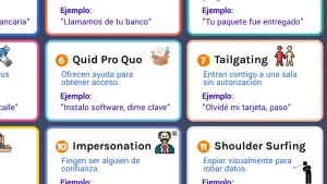 Tipos de Ataques de Ingeniería Social