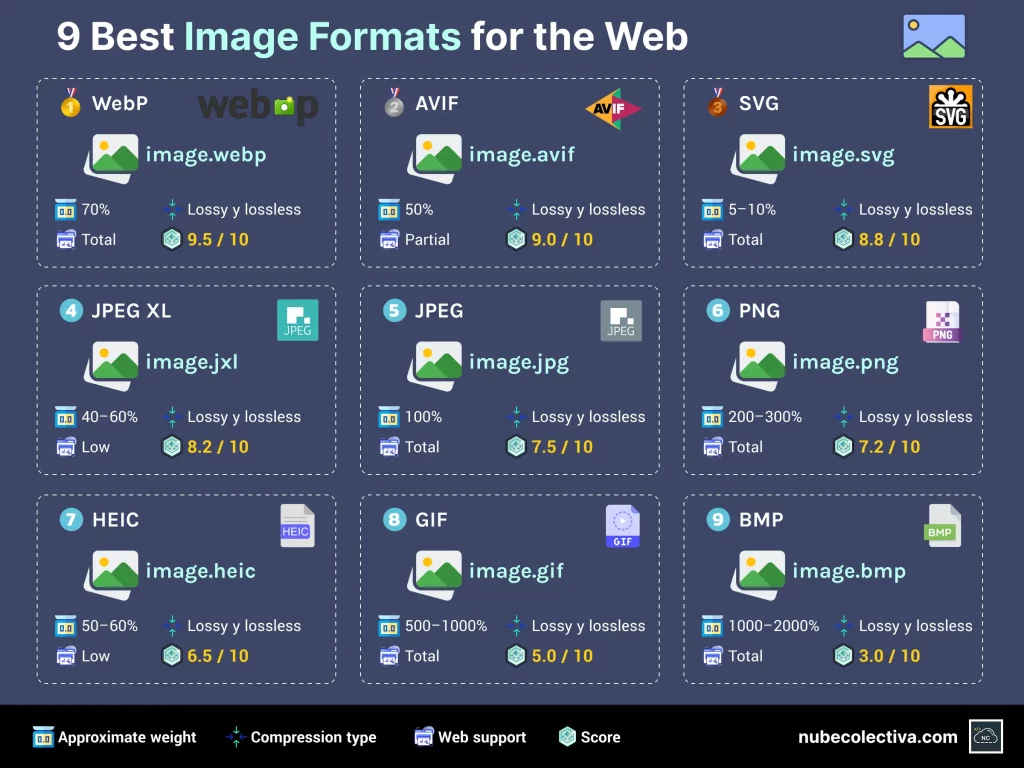 Best Image Formats for the Web
