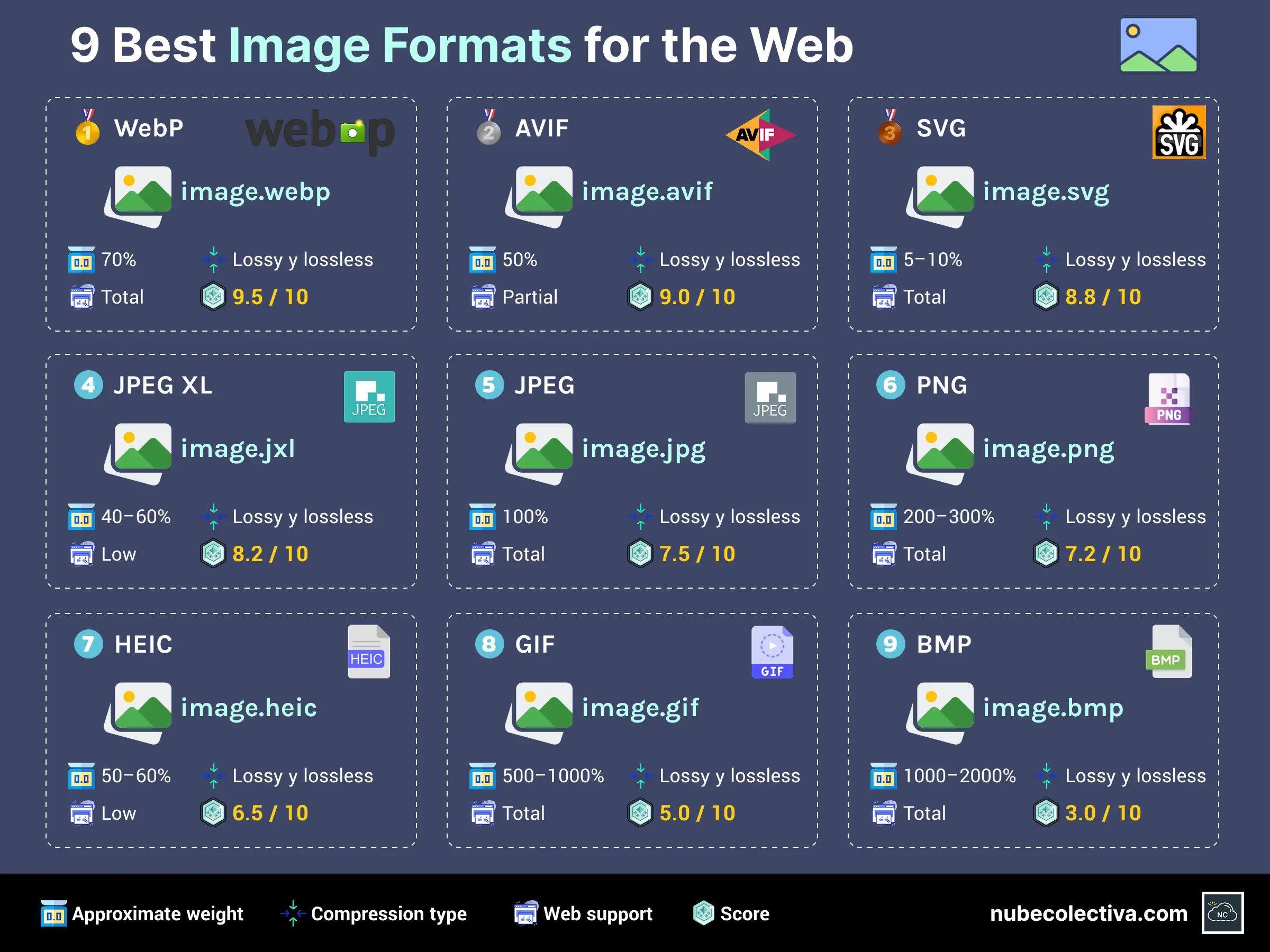 Best Image Formats for the Web