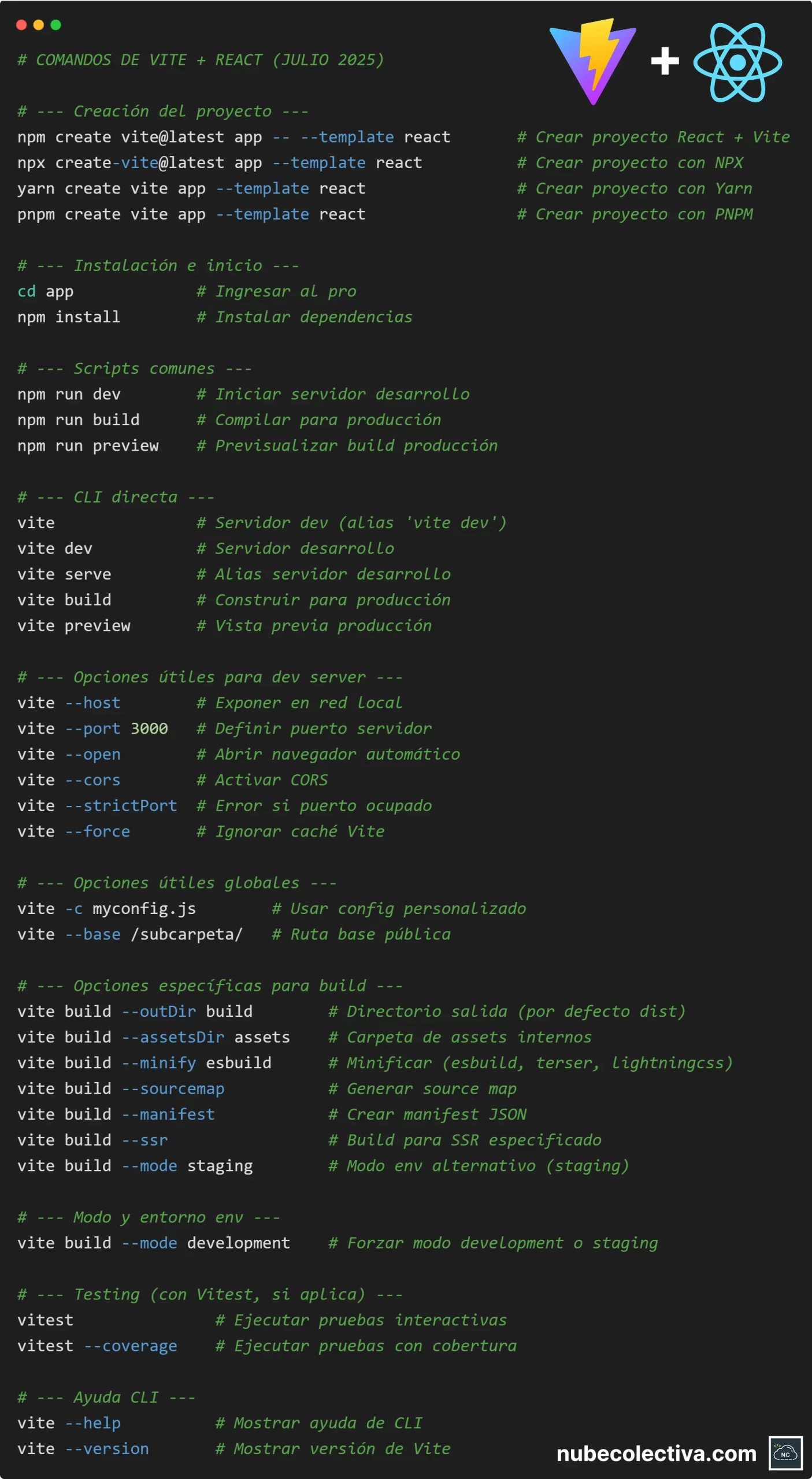 Lista de Comandos de Vite y React
