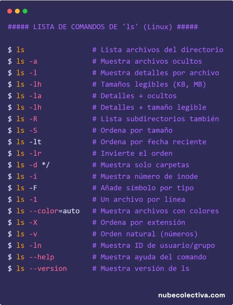 Lista de Comandos ‘ls’ (Linux)