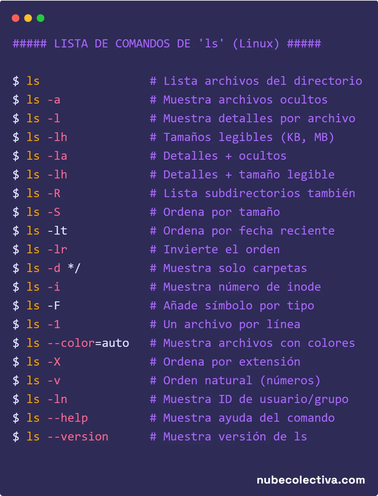 Lista de Comandos 'ls' (Linux)