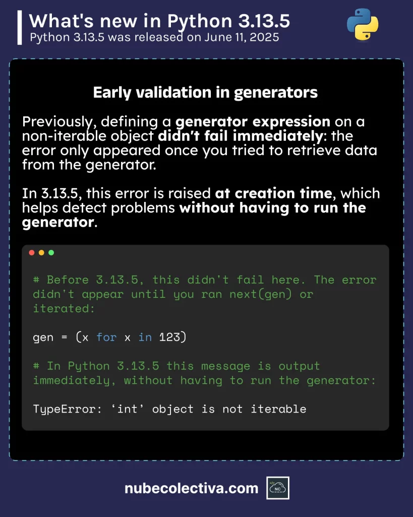 Early Validation in Generators in Python 3.13.5