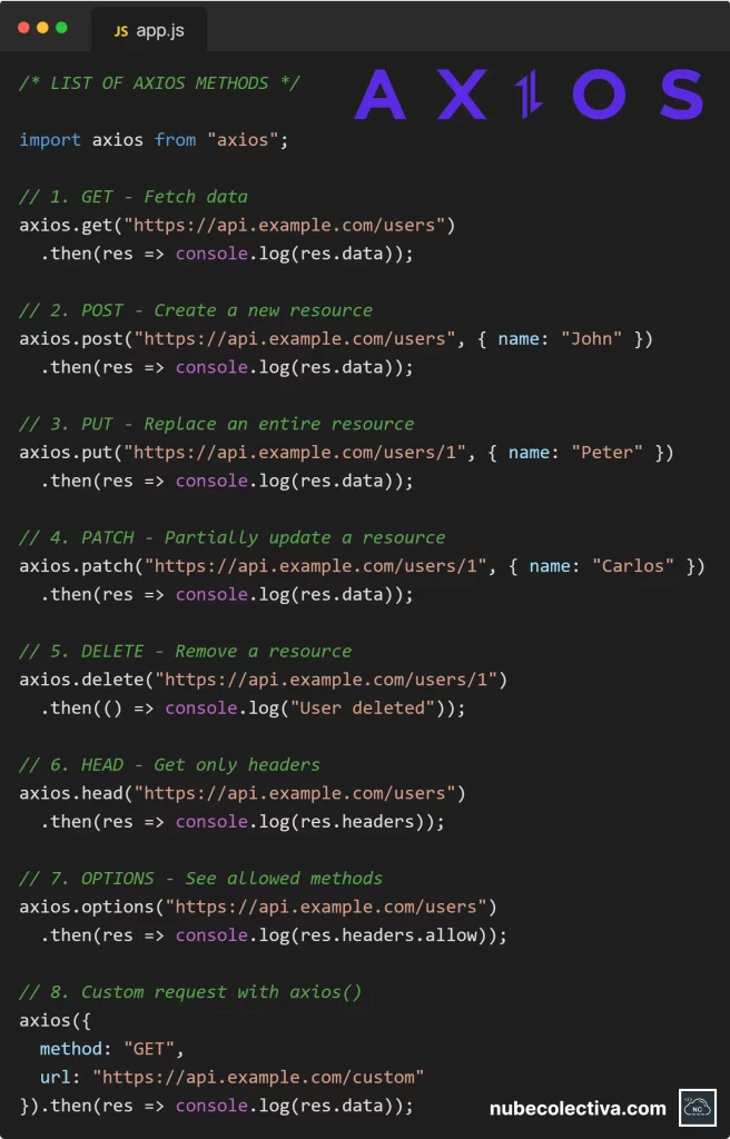 List of Axios Methods